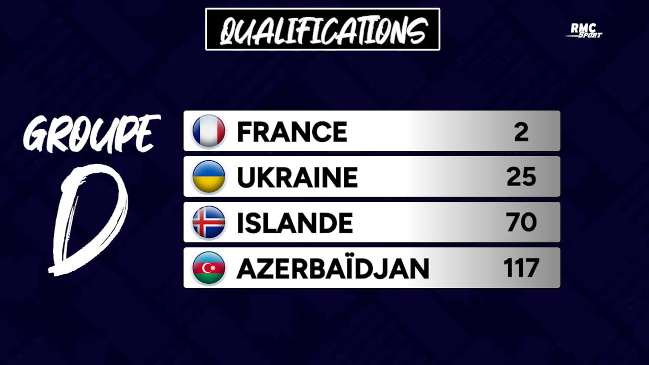 La France connait son groupe de qualifications à la Coupe du monde 2026