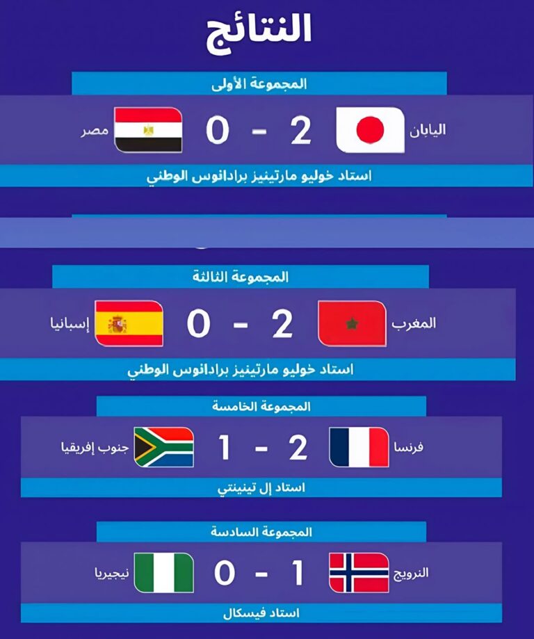 نتائج المنتخبات الأفريقية في الجولة الأولى من كأس العالم للشباب: أداء مبهر وتحديات جديدة.
