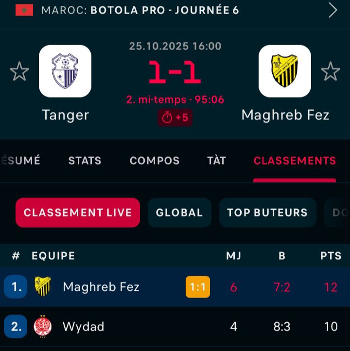 مكاسب كبيرة للوداد بعد الانتصار في الديربي، مما يعزز فرصنا في الصدارة بشكل رسمي.