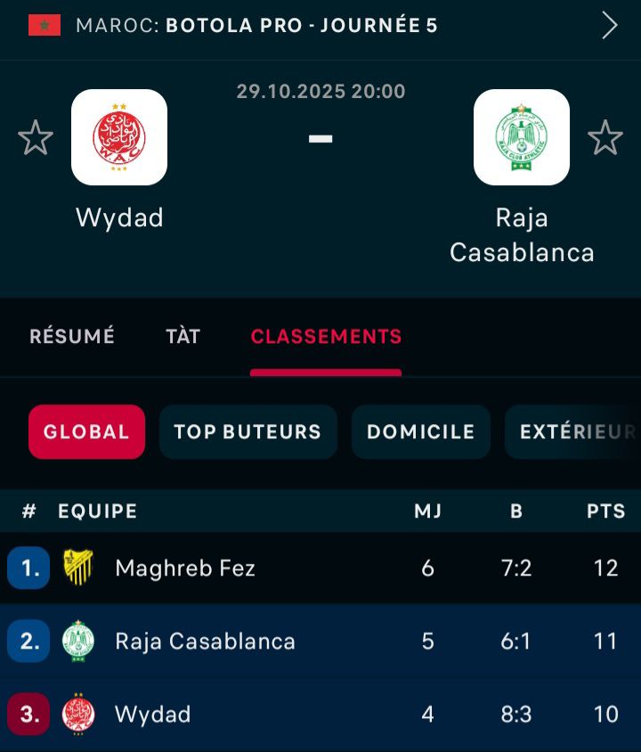 فوز رسمي في الديربي ضد نادي الدار البيضاء الصغير يعزز آمالنا في المنافسة...