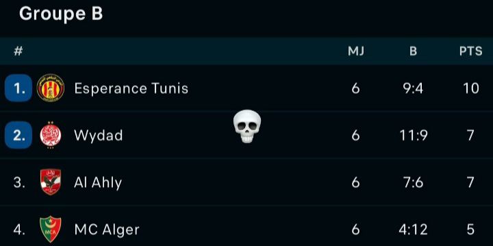 أصعب قرعة شهدتها تاريخ دوري أبطال أوروبا، مجرد النظر إليها يثير الرعب.