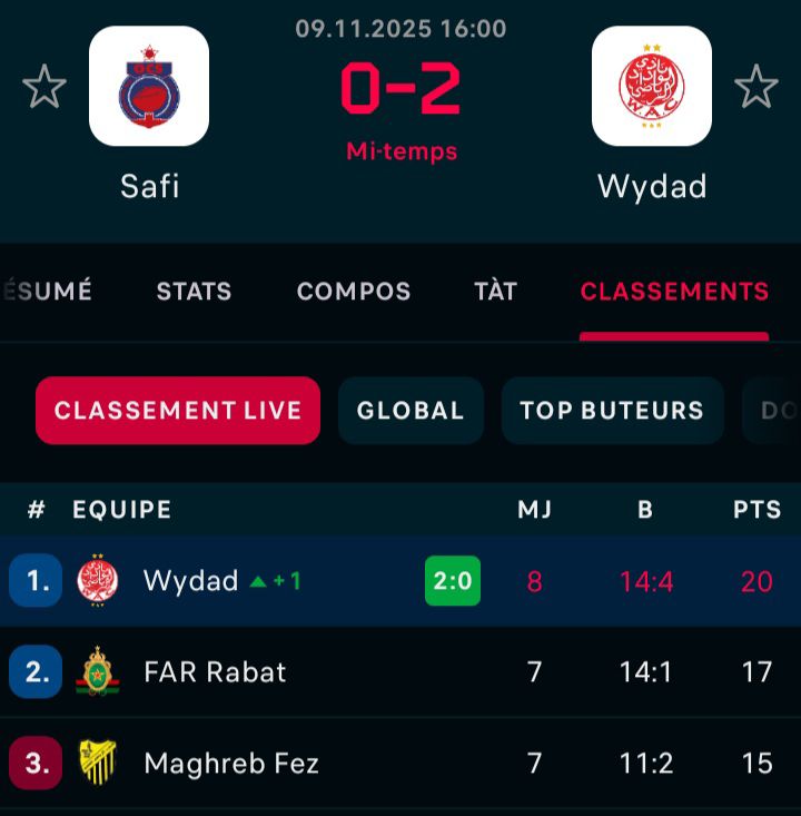 شوط أول تحت شعار "الصدارة لرجال"