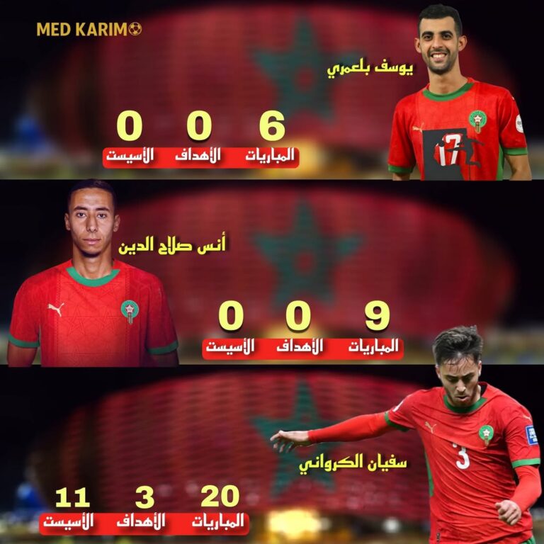 سأترك أرقام لاعبي المنتخب تتحدث عن نفسها في دورياتهم هذا الموسم.