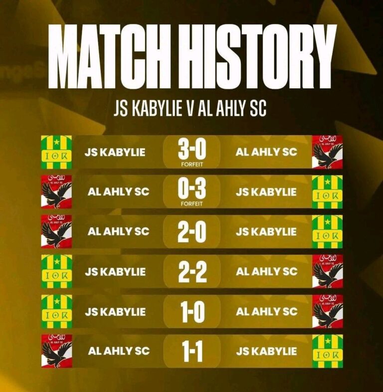 تاريخ مواجهات الأهلي المصري قبل القمة المرتقبة غداً في دوري الأبطال