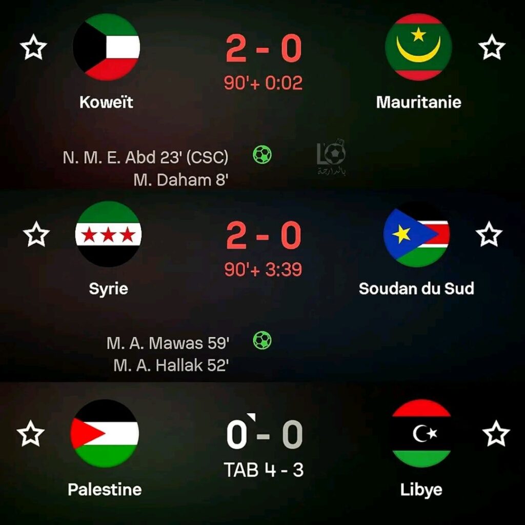 سيطرة ساحقة عربية آسيوية على إفريقيا في اليوم الأول من تصفيات الملحق لبطولة كأس...