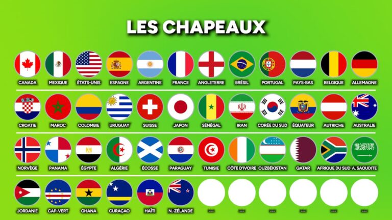 Les chapeaux complets, la France dans le chapeau 1