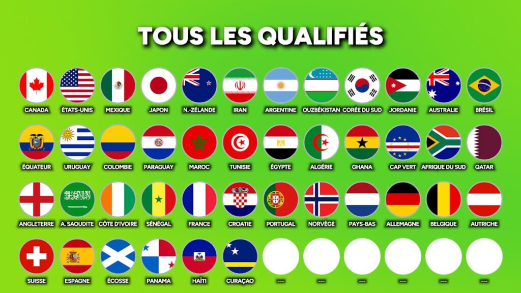 La liste des 42 qualifiés… et des barragistes pour les derniers billets