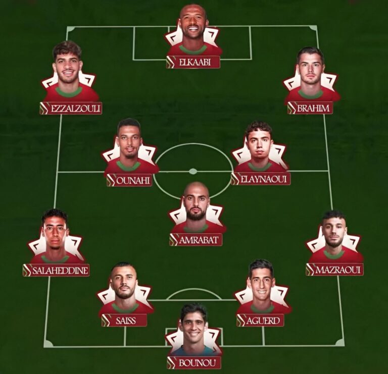 التشكيلة المحتملة للمنتخب المغربي في بداية كأس أمم إفريقيا أمام جزر القمر.
