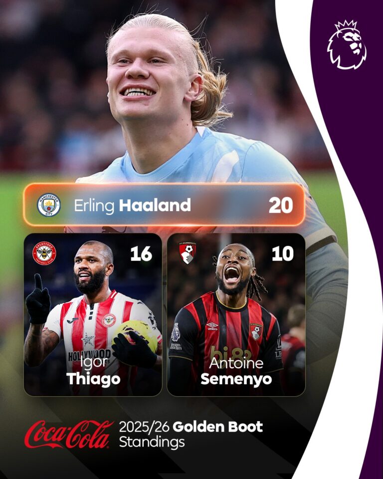 ثلاثة لاعبين يتألقون بأرقام مزدوجة، وهالاند يتصدر المشهد مع فريق كوكا كولا.