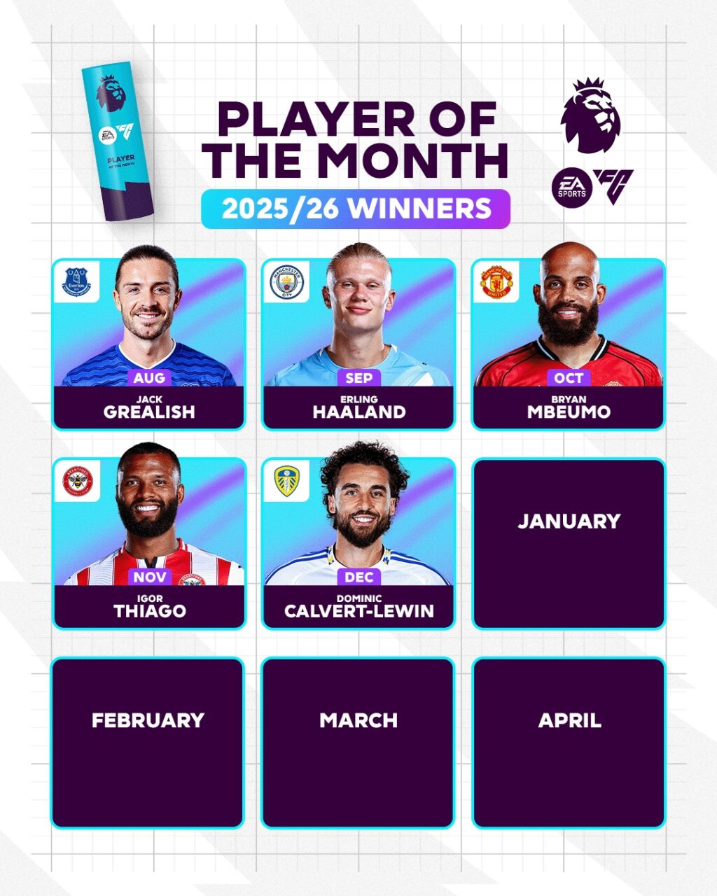 استعرضوا معنا جميع الفائزين بالجوائز الشهرية في هذا الموسم حتى الآن.