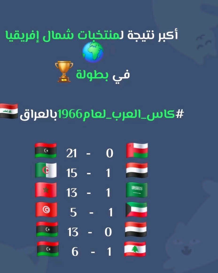 سجل منتخب ليبيا 40 هدفًا في ثلاث مباريات أمام الفرق العربية الآسيوية.