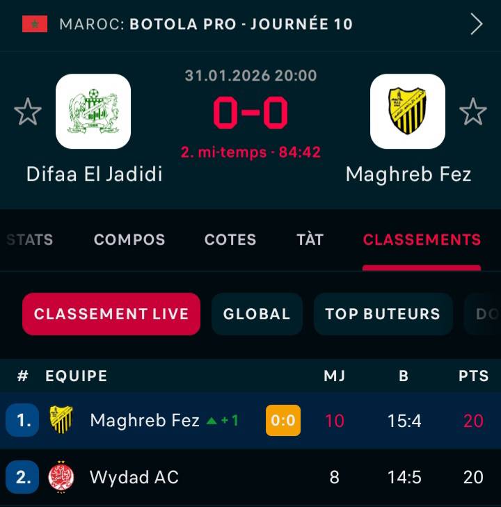 مكاسب الوداد في المباريات المؤجلة تعزز فرصه في تصدر الدوري بفارق 6 نقاط.