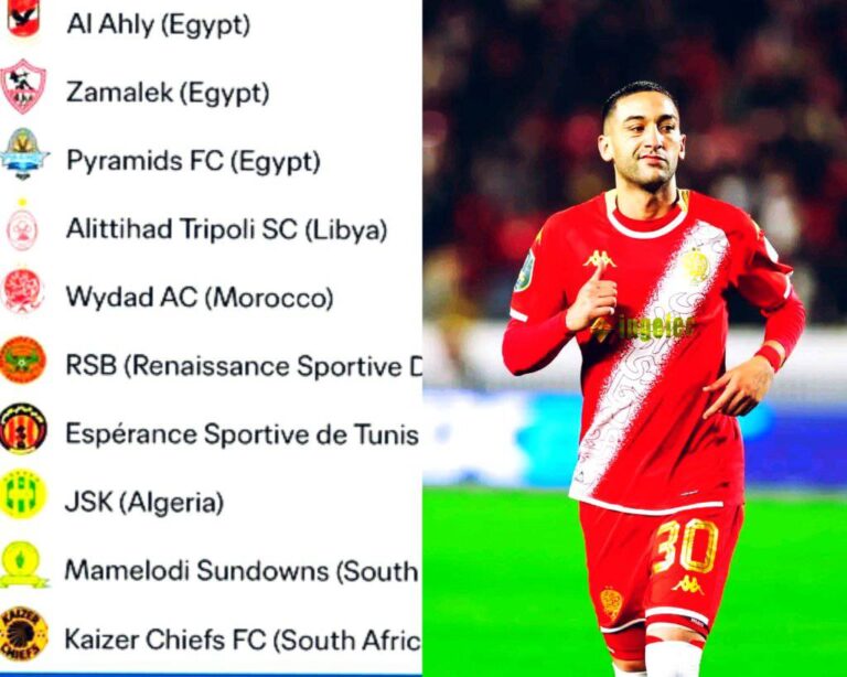 الفيفا يعلن عن تصنيف الأندية الأكثر إنفاقاً في إفريقيا بعد انتهاء فترة الانتقالات الشتوية.