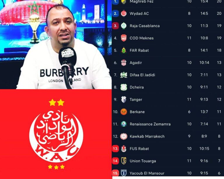 عادل العماري: أي مقارنة يتحدثون عنها؟ الوداد لم تخسر في ثلاث شهور وما زالت في الصدارة.